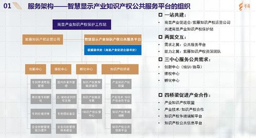 智慧顯示產業的知識產權機遇與挑戰——以紫藤知識產權運營公司為例